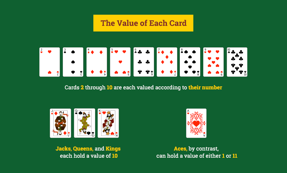what is a king worth in blackjack